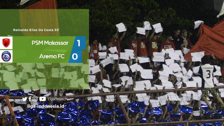 Caption Copyright: Twitter Liga 1