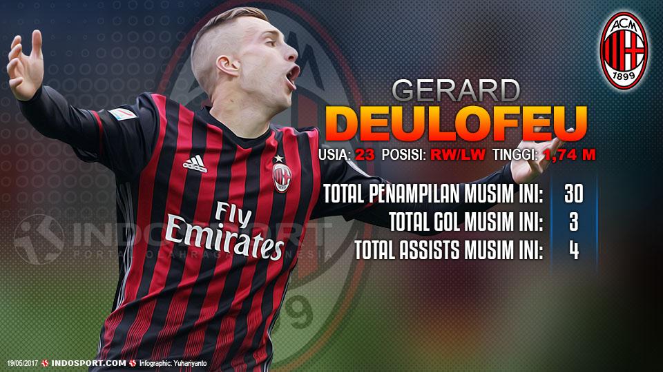 Player To Watch Gerard Deulofeu (AC Milan) Copyright: Grafis:Yanto/Indosport/Marco Luzzani/Getty Images