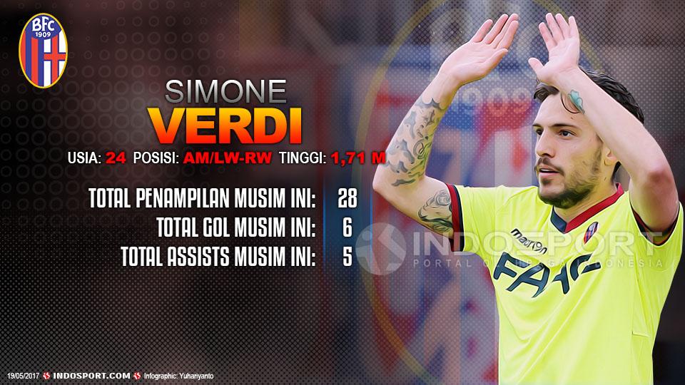 Player To Watch Simone Verdi (Bologna) Copyright: Grafis:Yanto/Indosport/Gabriele Maltinti/Getty Images