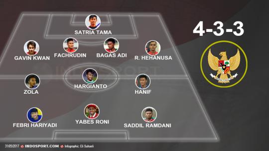 Formasi Timnas Indonesia. - INDOSPORT