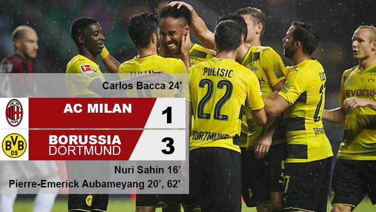 Hasil pertandingan AC Milan vs Borussia Dortmund. - INDOSPORT