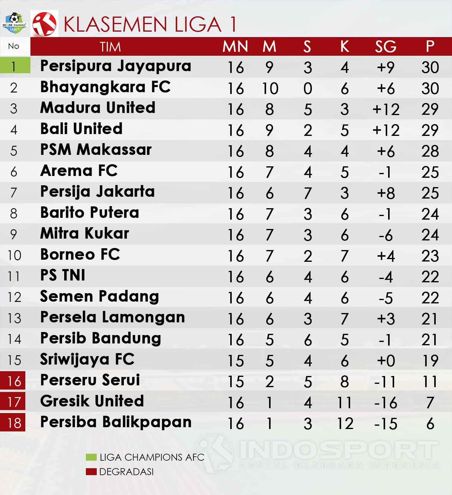 Klasemen Liga 1. Copyright: Grafis: Eli Suhaeli/INDOSPORT