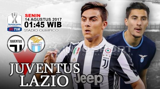 Prediksi Juventus vs Lazio. - INDOSPORT