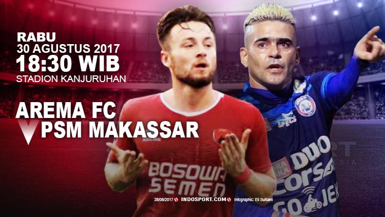 Arema vs PSM Makassar. - INDOSPORT