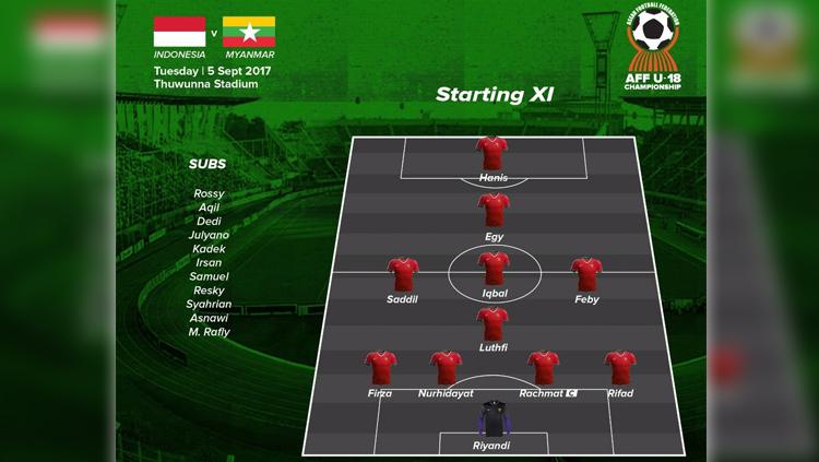 Starting Timnas Indonesia U-19. - INDOSPORT