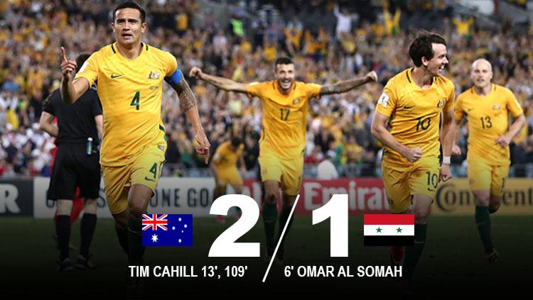 Hasil pertandingan Australia vs Suriah. - INDOSPORT