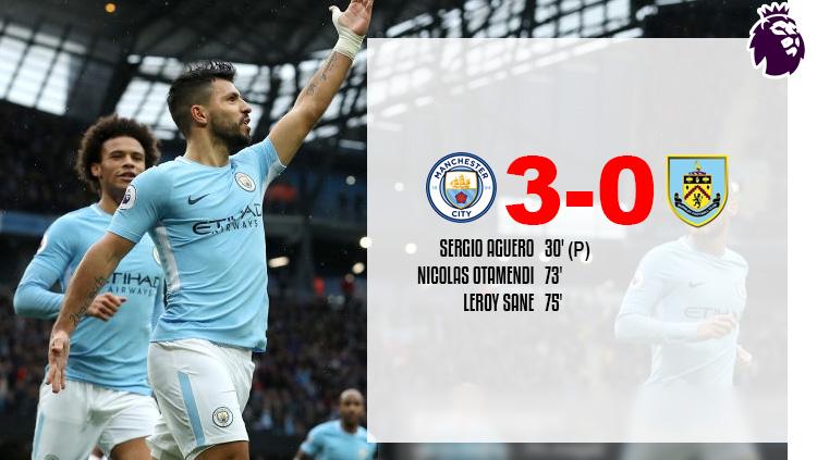 Hasil pertandingan Manchester City vs Burnley. - INDOSPORT