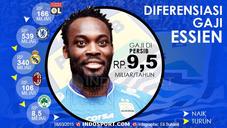 Michael Essien. Copyright: Grafis: Eli Suhaeli/INDOSPORT/Persib