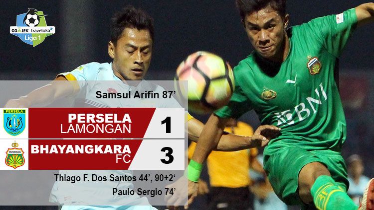 Hasil pertandingan Persela Lamongan vs Bhayangkara FC. Copyright: © Grafis: Eli Suhaeli/INDOSPORT/liga-indonesia.id