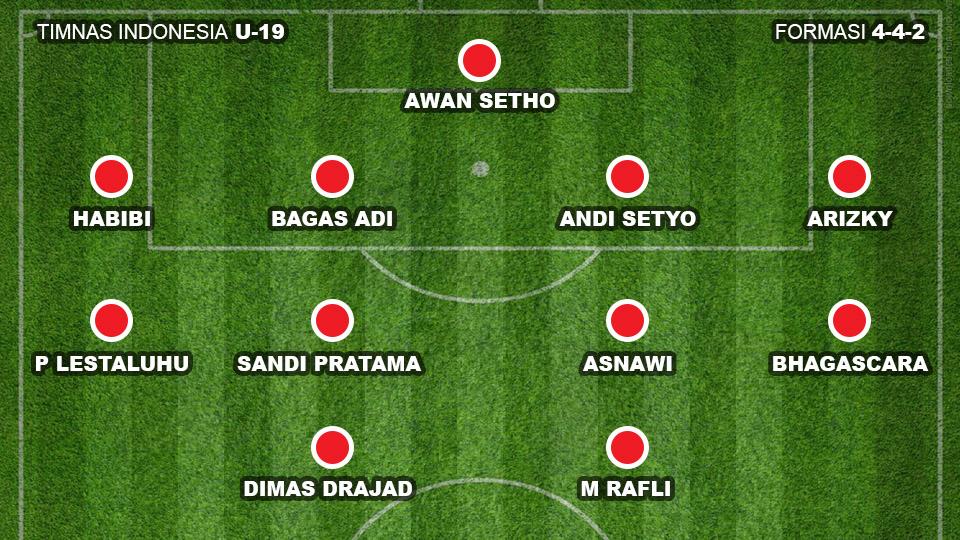 Prediksi Starting Line Up Timnas Indonesia U 19 Di Piala Aff Indosport