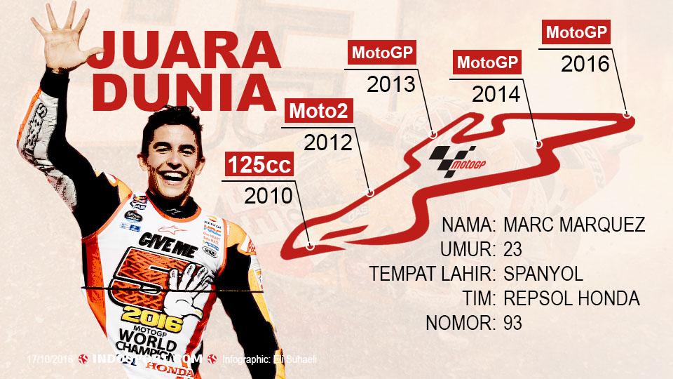 Marc Marquez meraih gelar juara dunia yang kelimanya setelah memenangkan MotoGP di Jepang. Copyright: Grafis: Eli Suhaeli/INDOSPORT