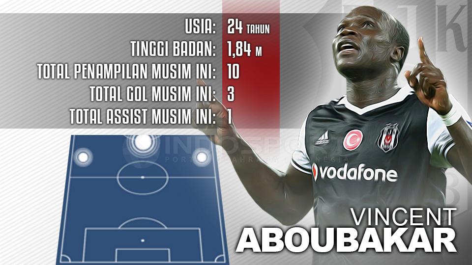 Player To Watch Vincent Aboubakar (Besiktas) Copyright: Indosport/Internet