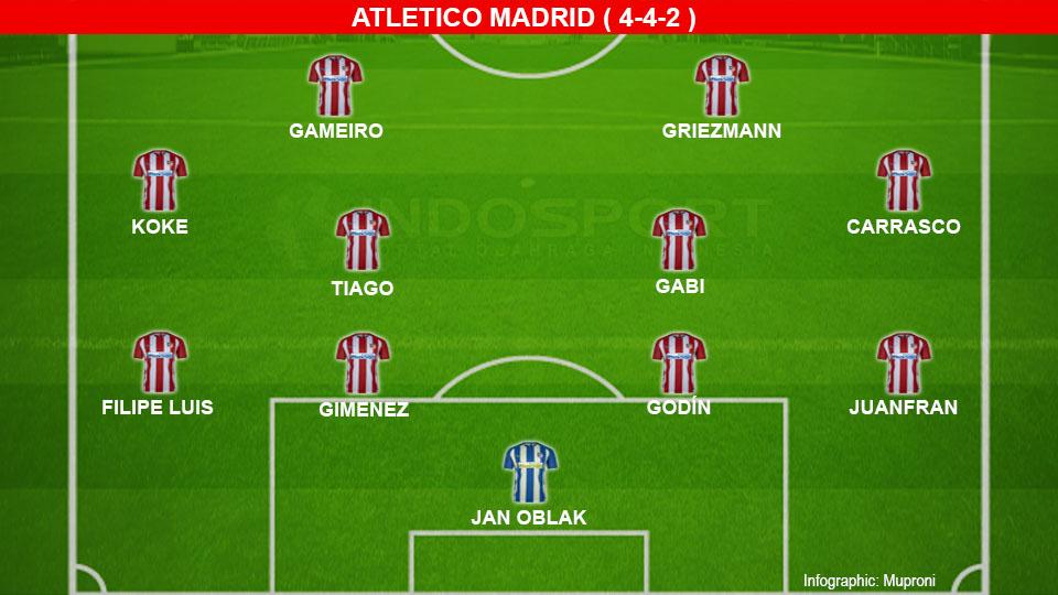 Download Gambar gambar formasi atletico madrid Terkini