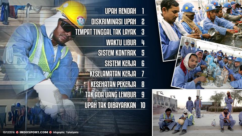Pelanggaran Hak Pekerja Buruh Piala Dunia 2022 di Qatar Copyright: Indosport/Internet