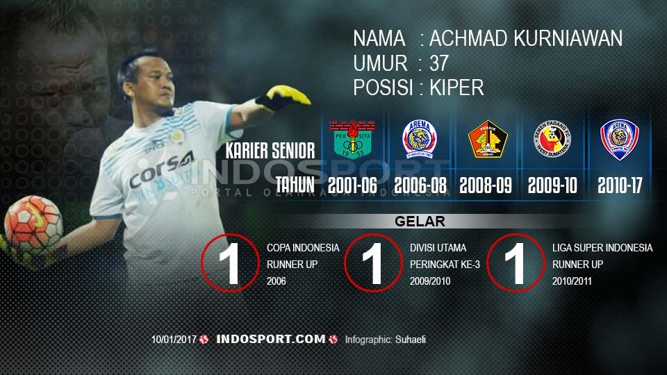 Infografis: Achmad Kurniawan - INDOSPORT