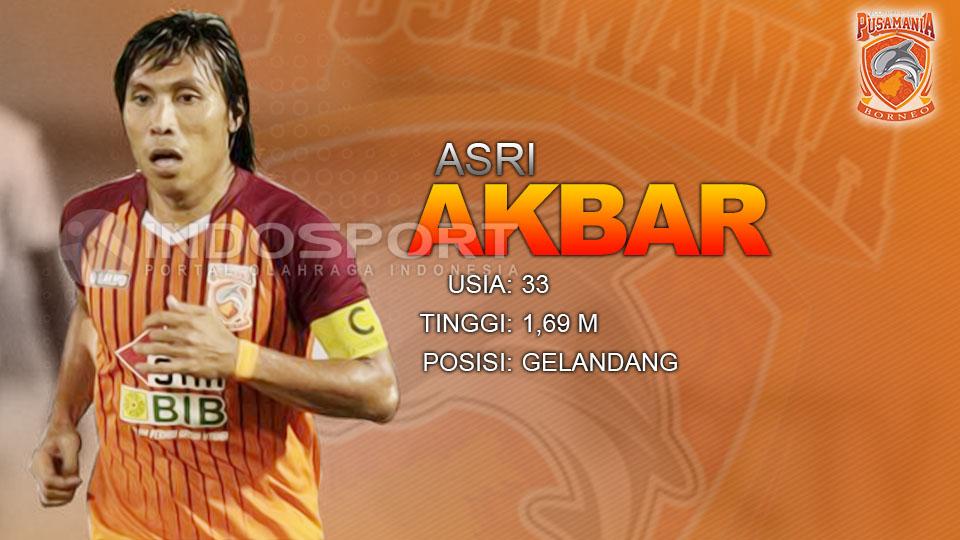 Asri Akbar. Copyright: Grafis: Eli Suhaeli/INDOSPORT/Istimewa