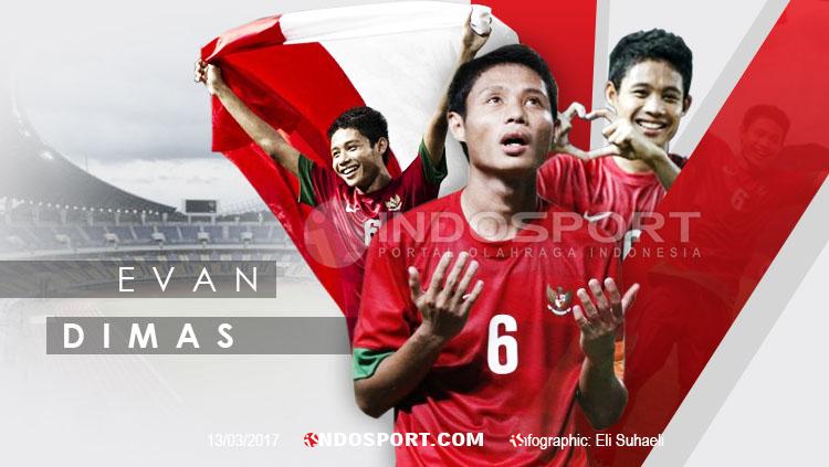 Evan Dimas pada hari ini berulang tahun. Copyright: Grafis: Eli Suhaeli/INDOSPORT/Istimewa