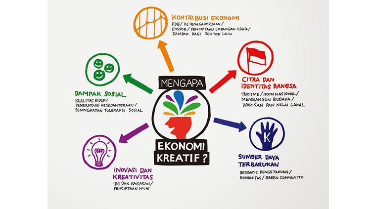 Skema%20Ekonomi%20Kreatif.