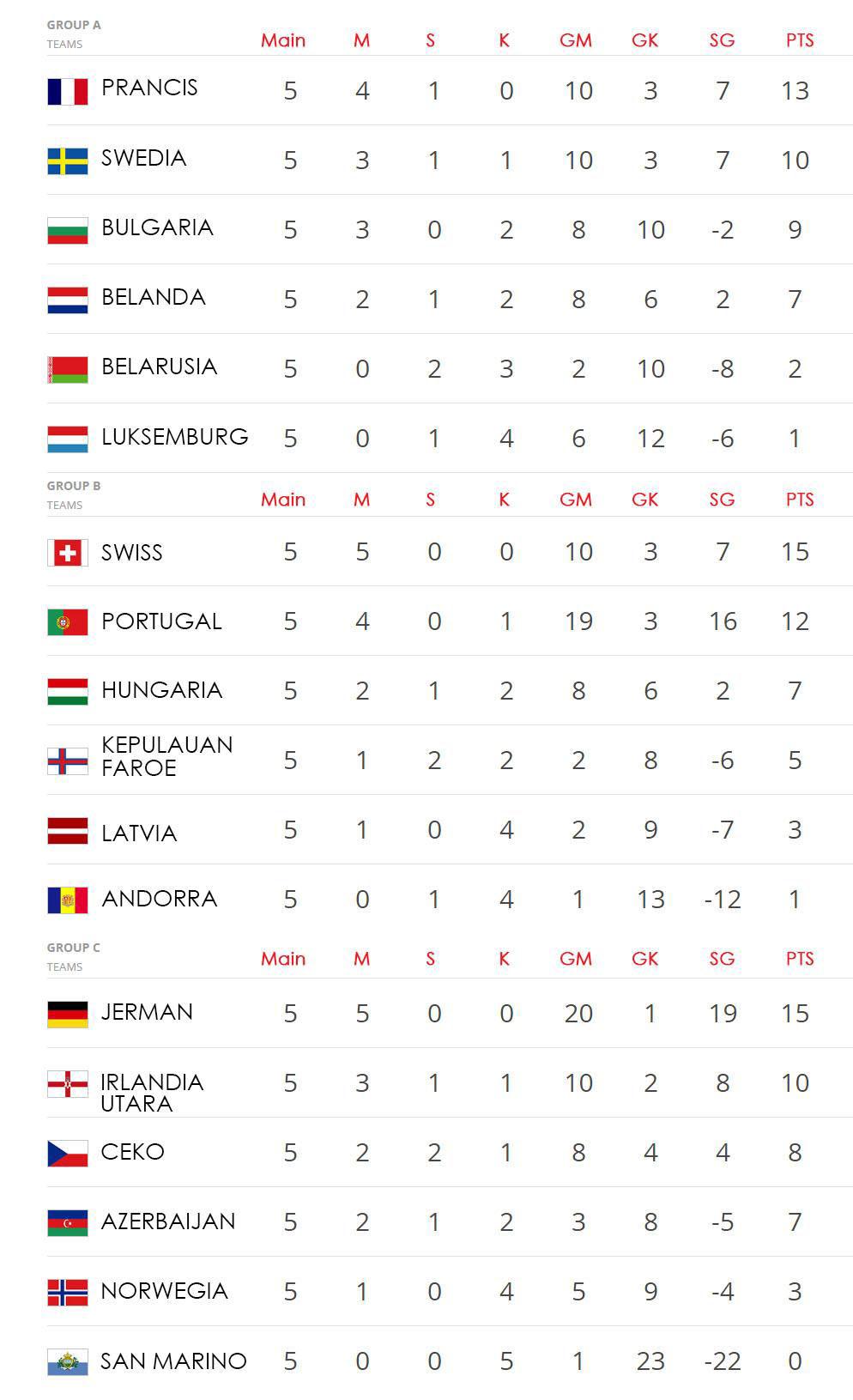 Hasil Lengkap Dan Klasemen Kualifikasi Piala Dunia 2018 Indosport