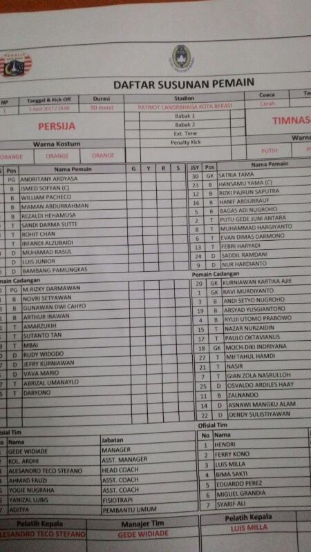 Susunan Pemain Persija vs Timnas U-22 Copyright: INDOSPORT