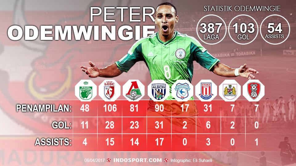 Peter Odemwingie. Copyright: Grafis: Eli Suhaeli/INDOSPORT