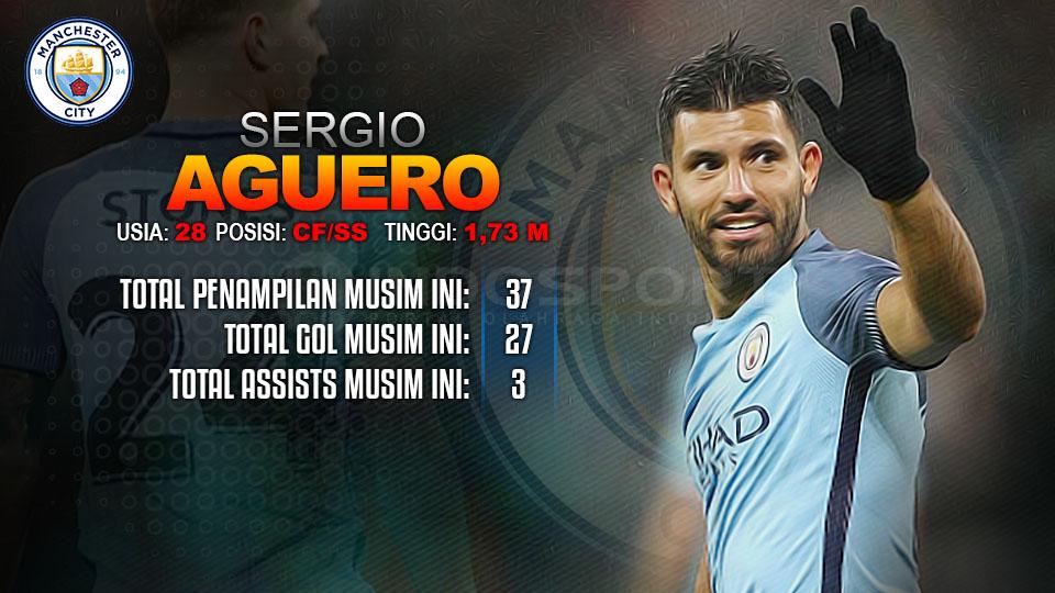 Player To Watch Sergio Aguero Manchester City Copyright: Indosport/Getty Images