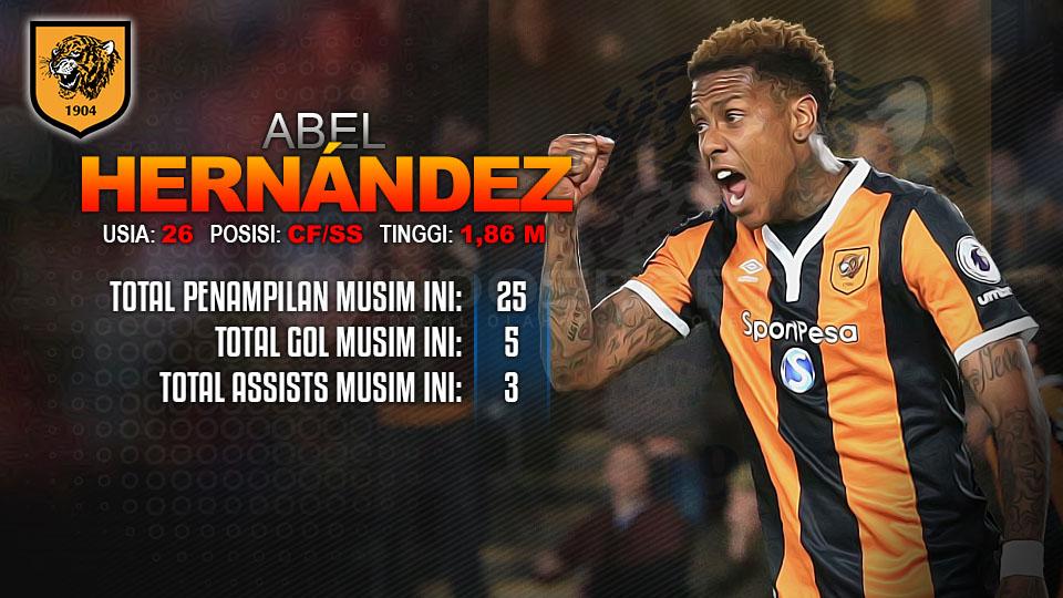 Player To Watch Abel Hernandez (Hull City) Copyright: Indosport/LINDSEY PARNABY/AFP/Getty Images