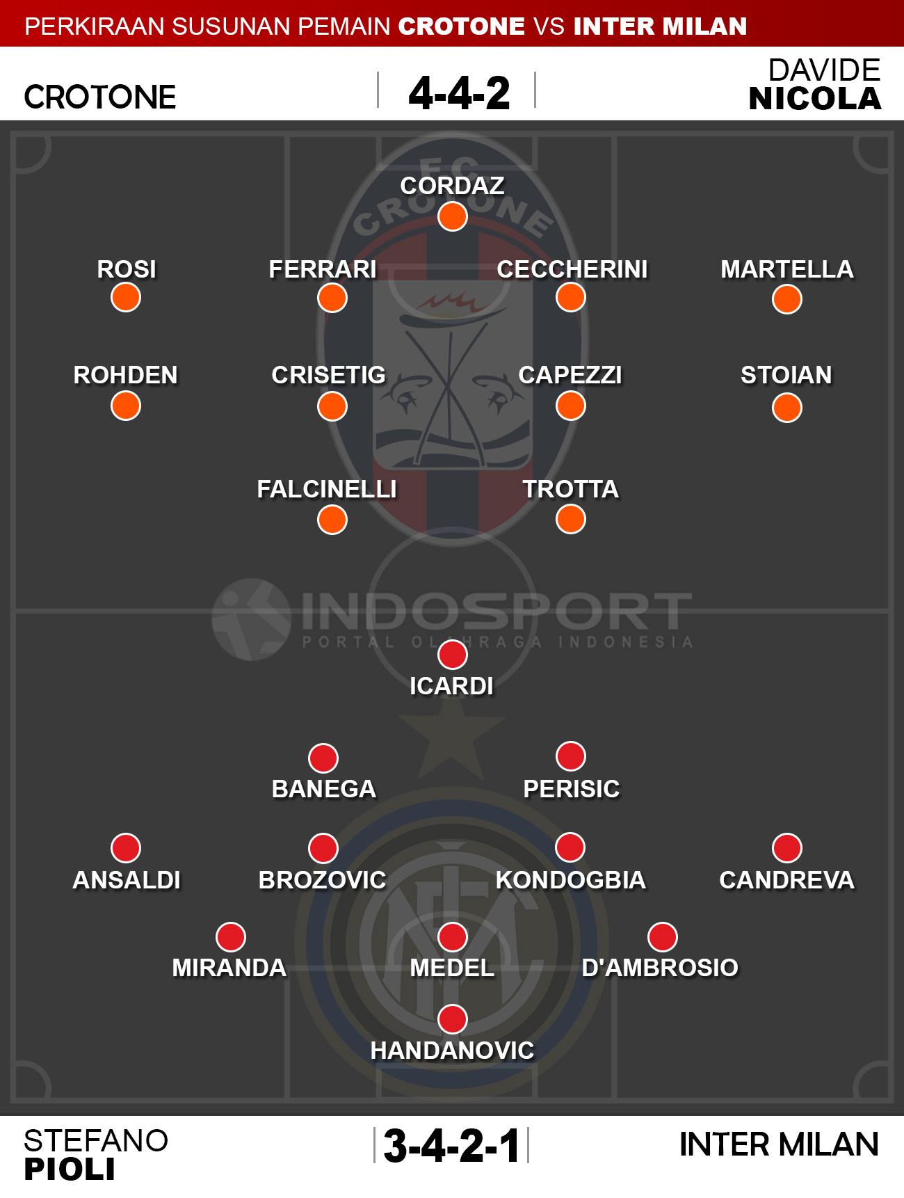 Susunan Pemain Crotone vs Inter Milan Copyright: Indosport/whoscored.com