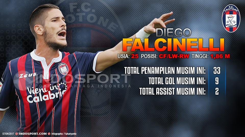 Player To Watch Diego Falcinelli (Crotone) Copyright: Grafis: Yuhariyanto/Indosport/Getty Images
