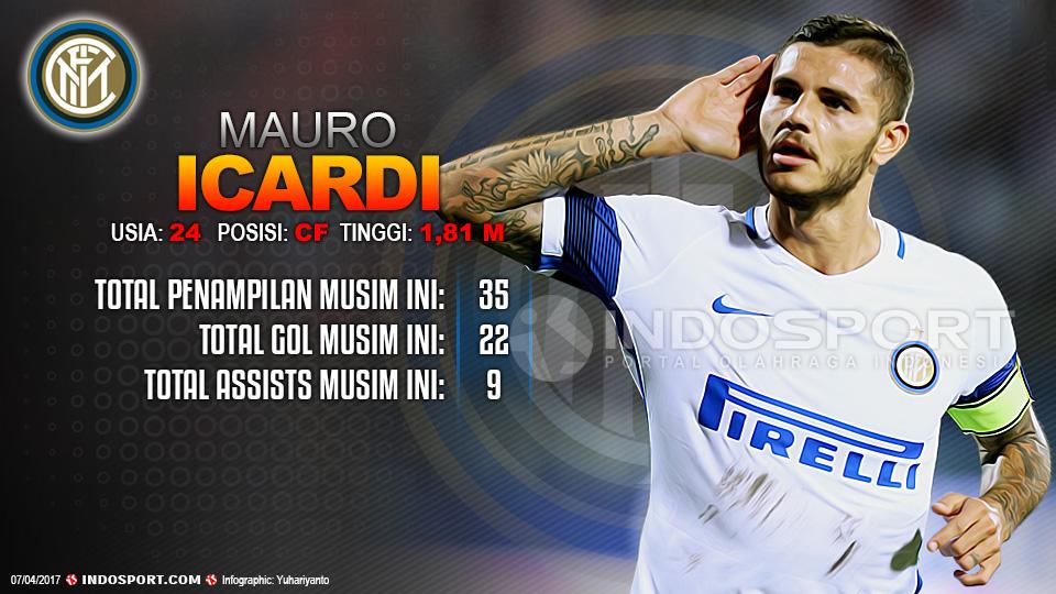 Player To Watch Mauro Icardi (Inter Milan). Copyright: Grafis: Yuhariyanto/Indosport/Getty Images