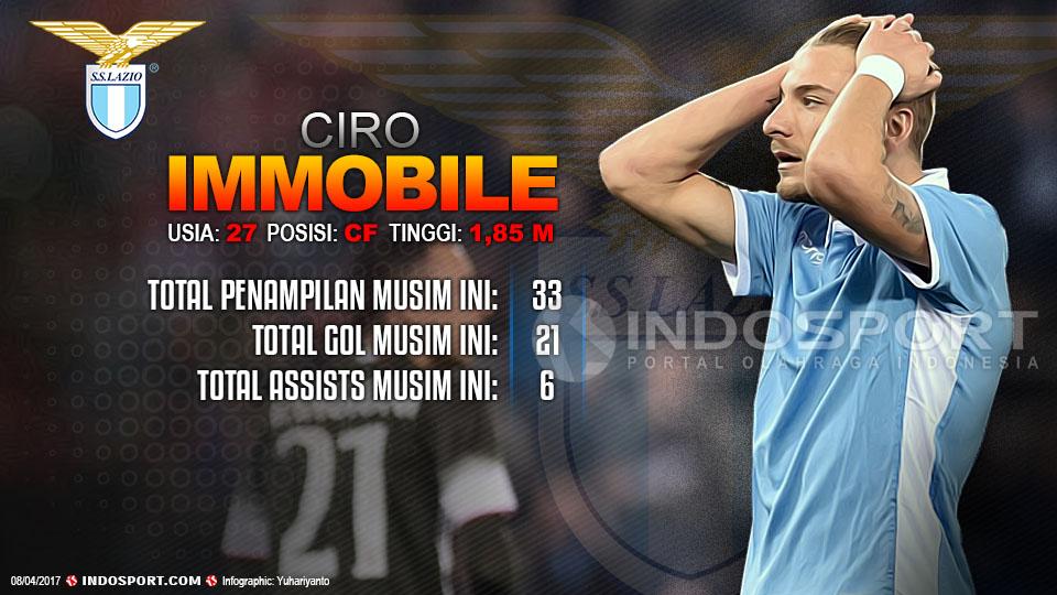 Player To Watch Ciro Immobile (Lazio) Copyright: Grafis: Yuhariyanto/Indosport/foto: Giuseppe Maffia/NurPhoto via Getty Images