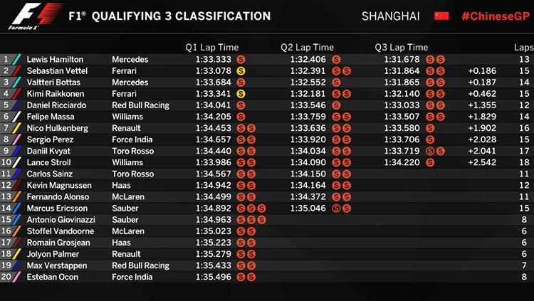 Caption Copyright: Twitter Formula 1