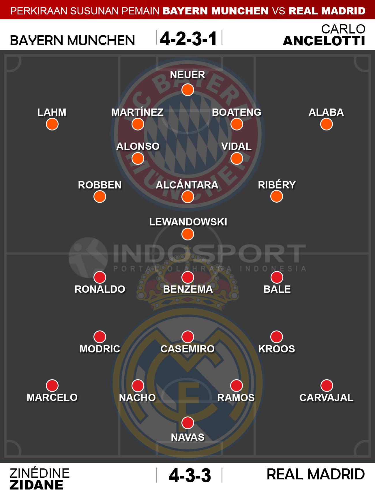 Susunan Pemain Bayern Munchen vs Real Madrid Copyright: Indosport/Whoscored