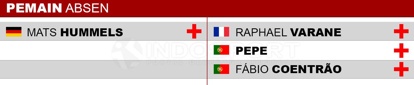 Pemain Absen Bayern Munchen vs Real Madrid Copyright: Indosport/Whoscored