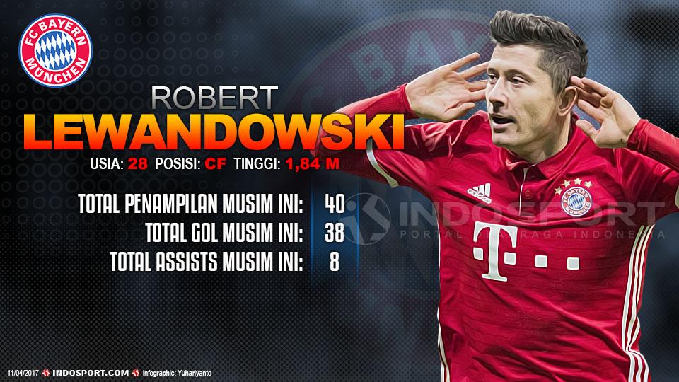 Player To Watch Robert Lewandowski (Bayern Munchen) Copyright: Grafis:Yanto/Indosport/Boris Streubel/Getty Images