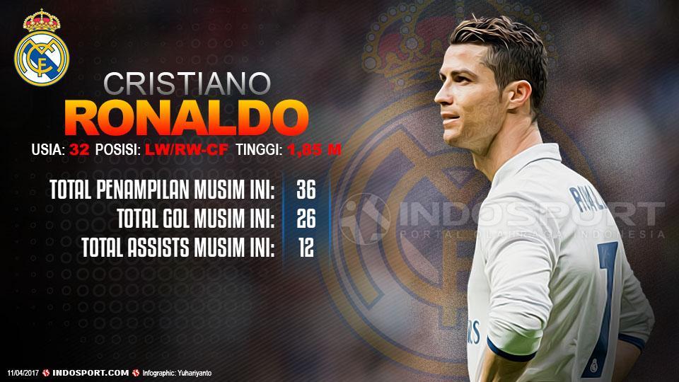 Player To Watch Cristiano Ronaldo (Real Madrid) Copyright: Grafis:Yanto/Indosport/Getty Images