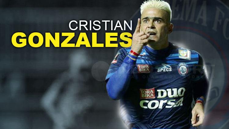 Cristian Gonzales. Copyright: Grafis: Eli Suhaeli/INDOSPORT/TSC