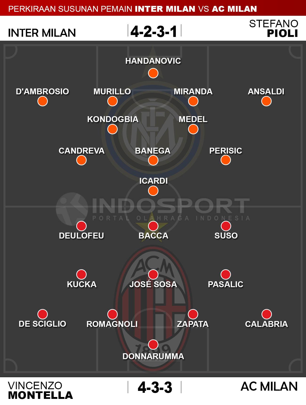 Susunan Pemain Inter Milan vs Ac Milan Copyright: Indosport/transfermarkt.co.uk