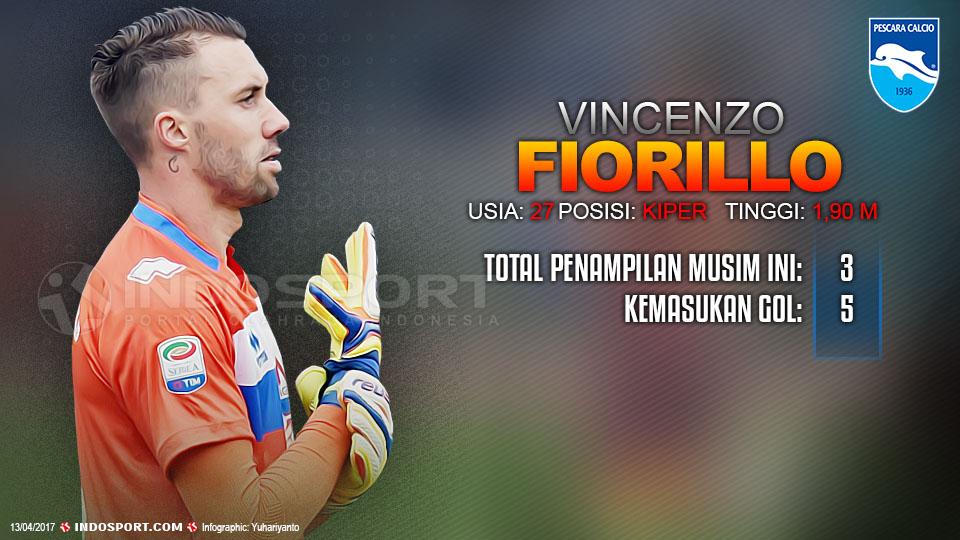 Player To Watch Vincenzo Fiorillo (Pescara) Copyright: Grafis:Yanto/Indosport/Giuseppe Bellini/Getty Images