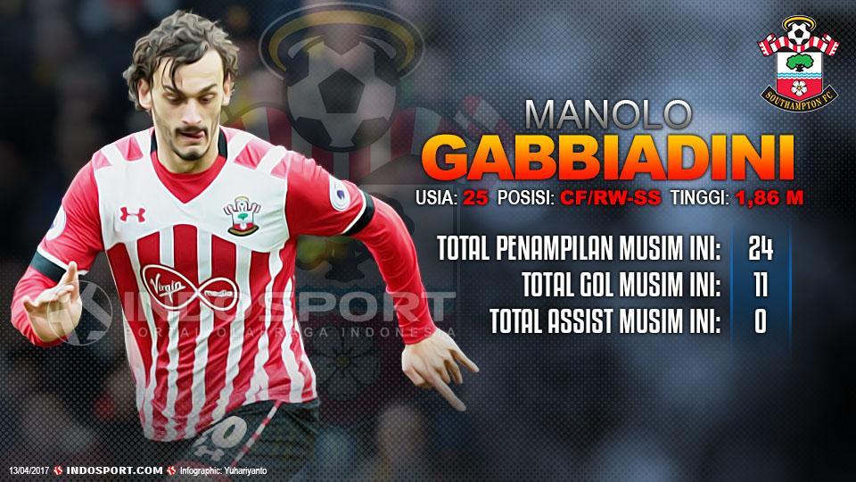 Player To Watch Manolo Gabbiadini (Southampton) Copyright: Grafis:Yanto/Indosport/Kieran Galvin/Nur/Getty Images