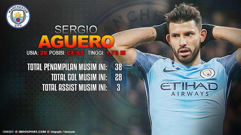 Player To Watch Sergio Aguero (Manchester City Copyright: Grafis:Yanto/Indosport/Getty Images