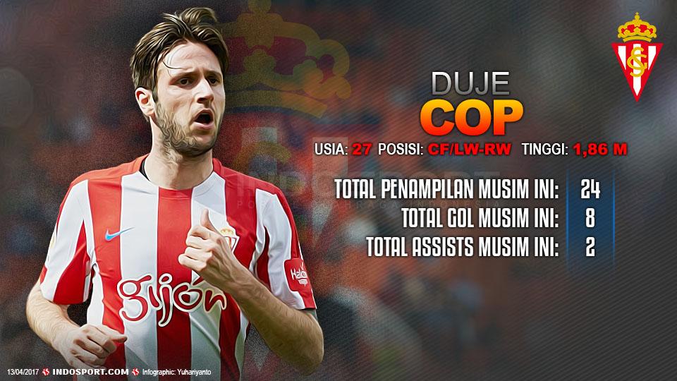 Player To Watch Duje Cop (Sporting Gijon). Copyright: Grafis:Yanto/Indosport/Getty Images