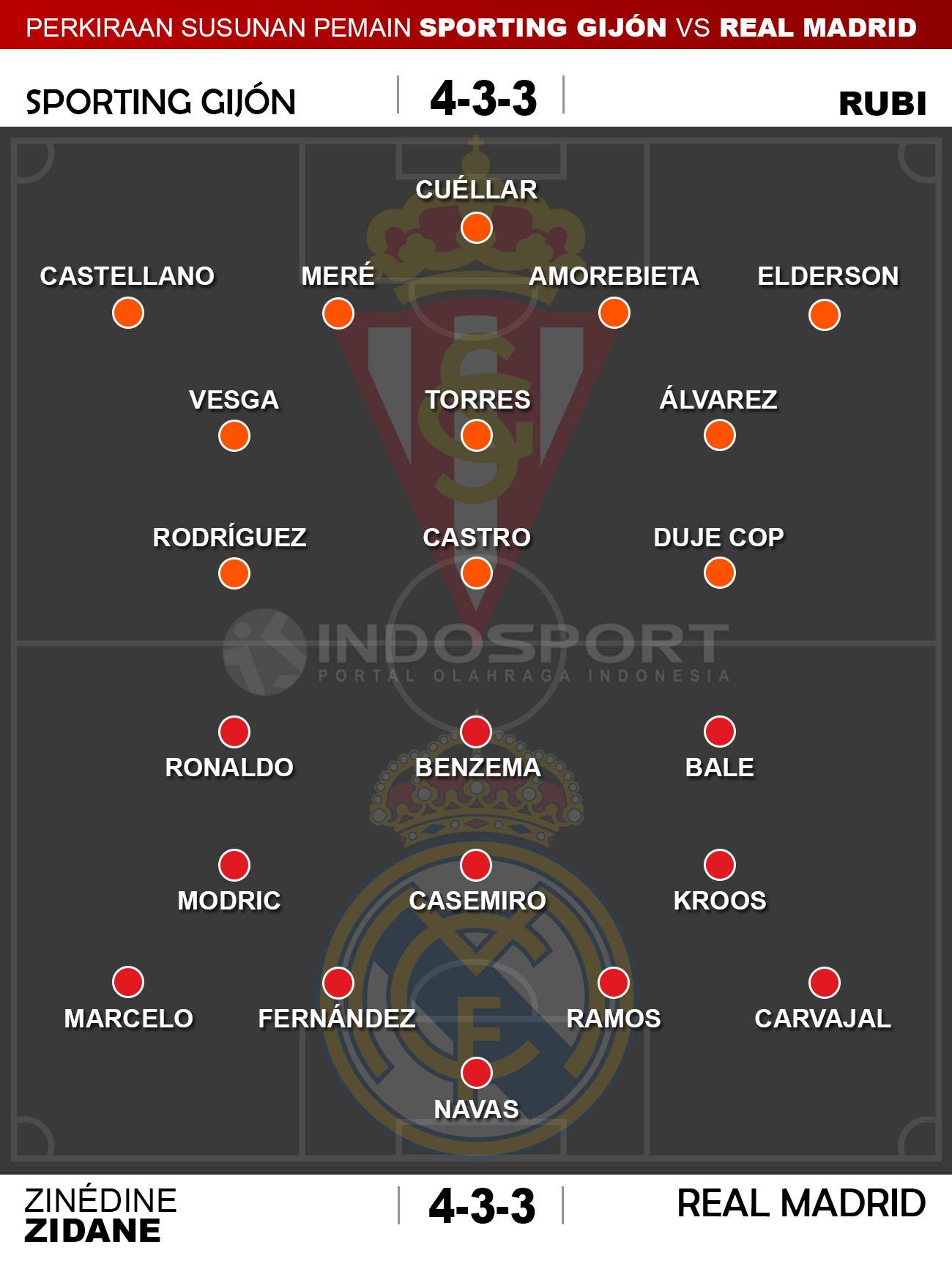 Susunan Pemain Sporting Gijon vs Real Madrid Copyright: Indosport/transfermarkt.co.uk