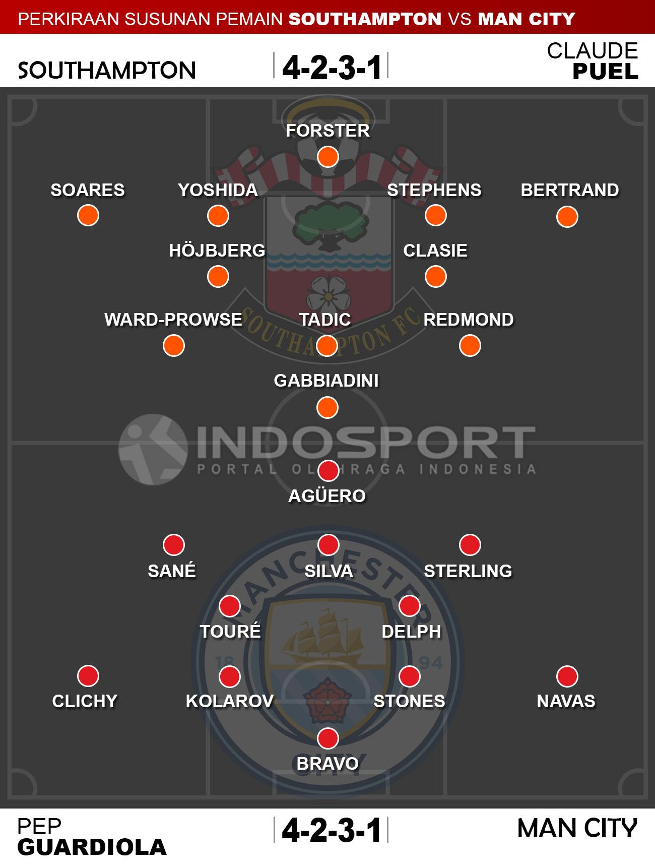 Susunan Pemain Southampton FC vs Manchester City Copyright: Indosport/transfermarkt.co.uk