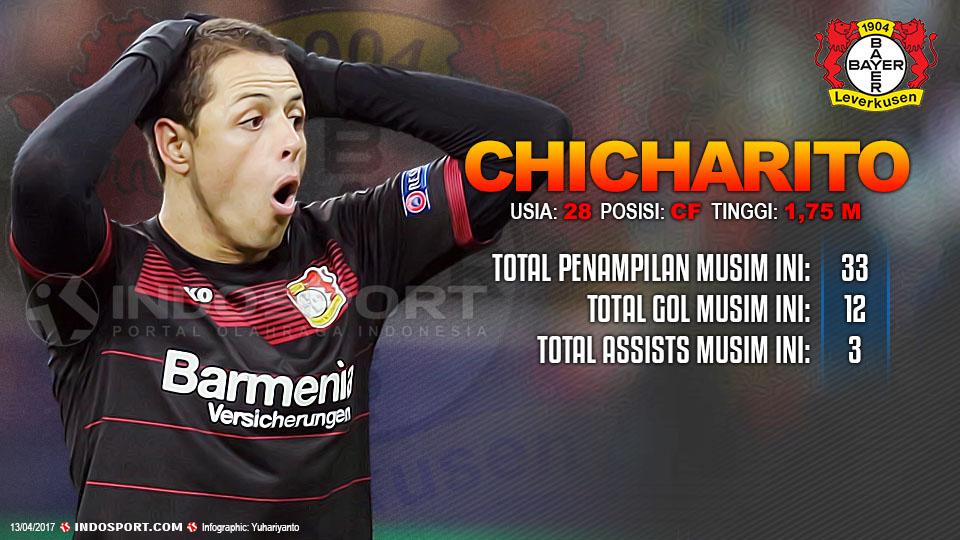 Player To Watch Chicharito (Leverkusen) Copyright: Grafis:Yanto/Indosport/Getty Images