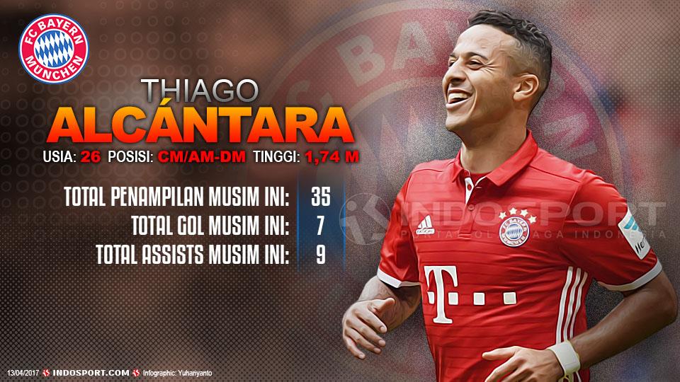 Player To Watch Thiago Alcantara (Bayern Munchen) Copyright: Grafis:Yanto/Indosport/CHRISTOF STACHE/AFP/Getty Images