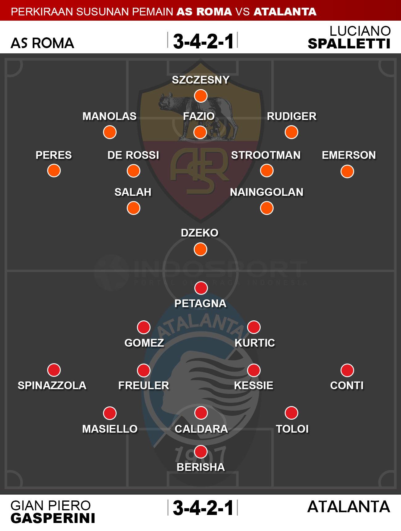 Susunan Pemain AS Roma vs Atalanta Copyright: Indosport/transfermarkt.co.uk