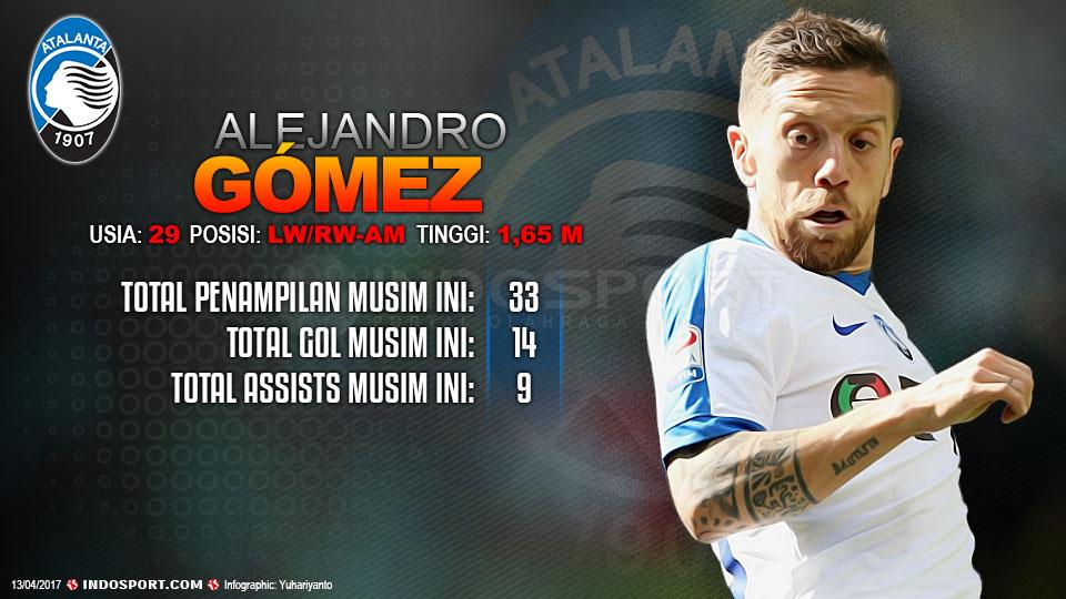 Player To Watch Alejandro Gómez (Atalanta) Copyright: Grafis:Yanto/Indosport/Marco Canoniero/LightRocket via Getty Images