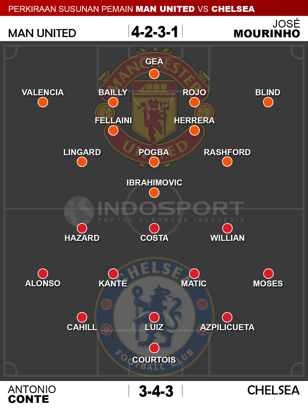 Susunan Pemain Manchester United vs Chelsea Copyright: Indosport/Whoscored