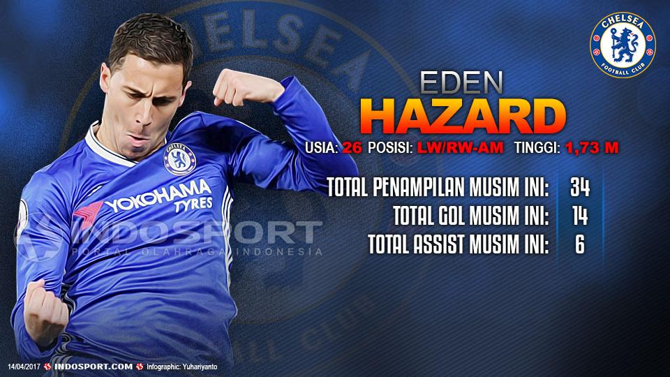 Player To Watch Eden Hazard (Chelsea). Copyright: Grafis:Yanto/Indosport/Darren Walsh/Chelsea FC via Getty Images
